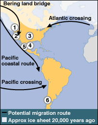 Possible migration routes